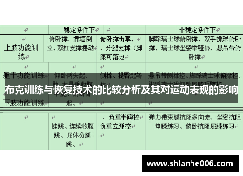 布克训练与恢复技术的比较分析及其对运动表现的影响 布克训练与恢复技术的比较分析及其对运动表现的影响